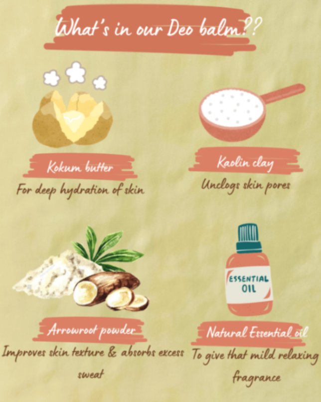 Illustrated ingredient graphic showing kokum butter, kaolin clay, arrowroot powder and natural essential oils.