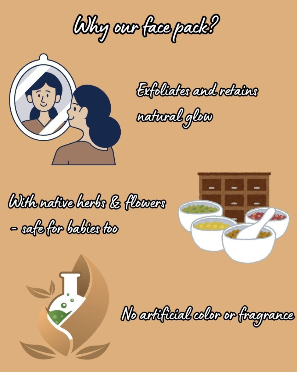 Illustrated face pack information graphic showing skincare claims, herbs and flowers.